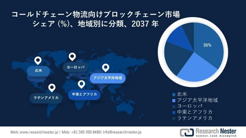 Blockchain for Cold Chain Logistics Market Survey